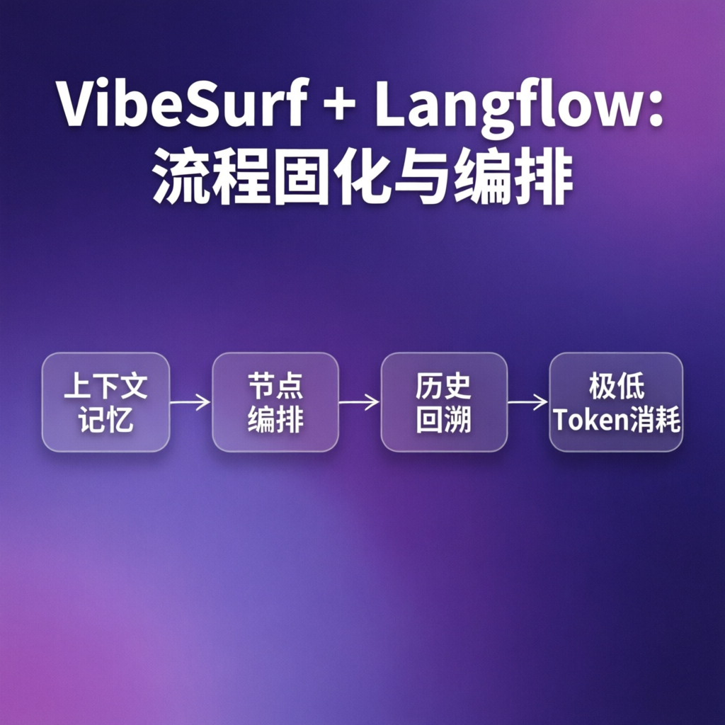 Langflow 固化流程