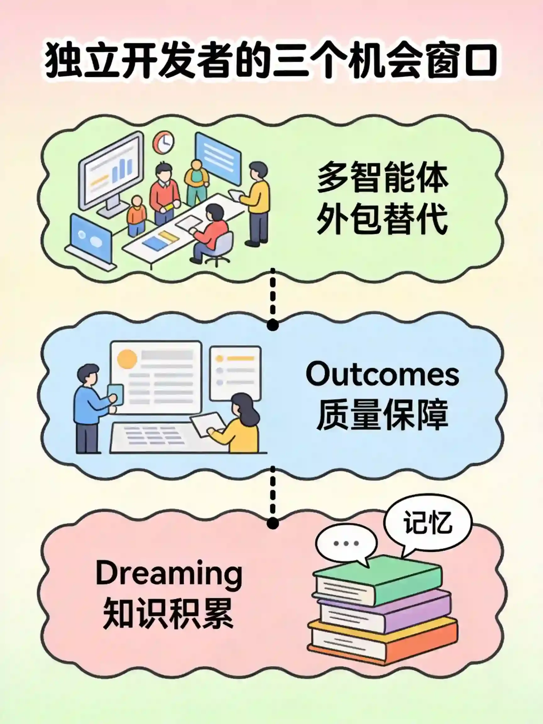 独立开发者机会窗口